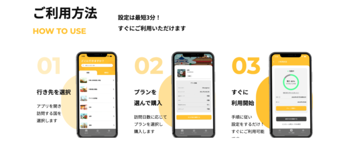 利用方法