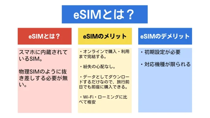 eSIMの基本情報