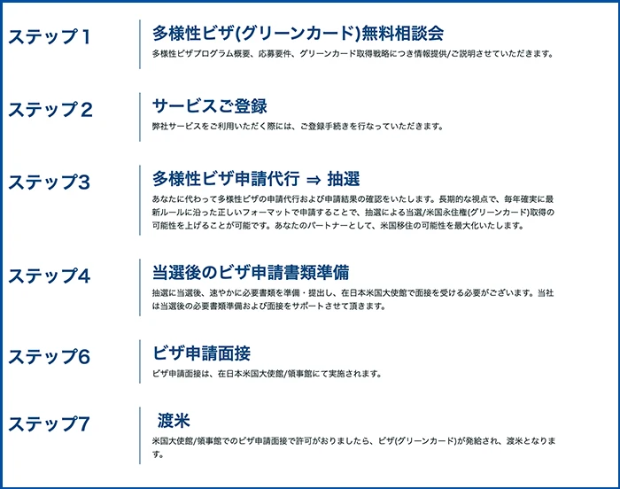 サンセットパートナーズでビザを申請する方法