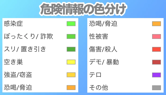 危険情報の色分け